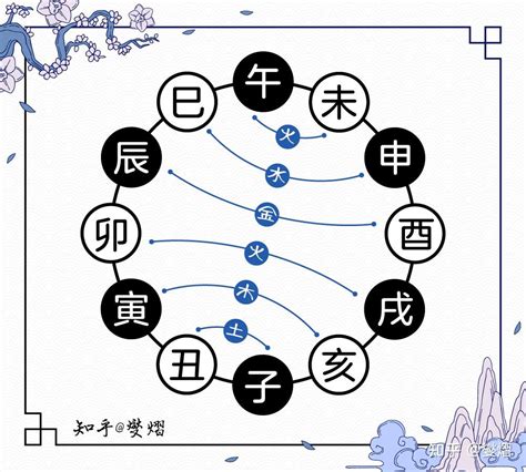 地支合化|举例详解地支六合及合化原则